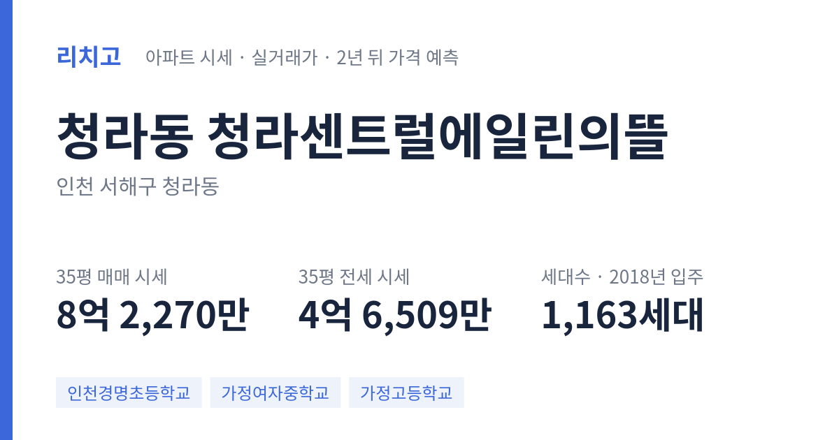 청라센트럴에일린의뜰 아파트 요약 카드 — 대표 평형 매매·전세 시세, 세대수, 입주 연도