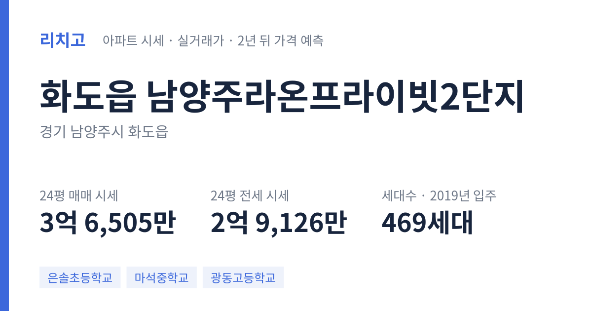 남양주라온프라이빗2단지 아파트 요약 카드 — 대표 평형 매매·전세 시세, 세대수, 입주 연도