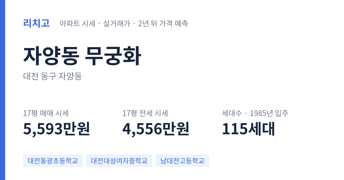 무궁화 아파트 요약 카드 — 대표 평형 매매·전세 시세, 세대수, 입주 연도