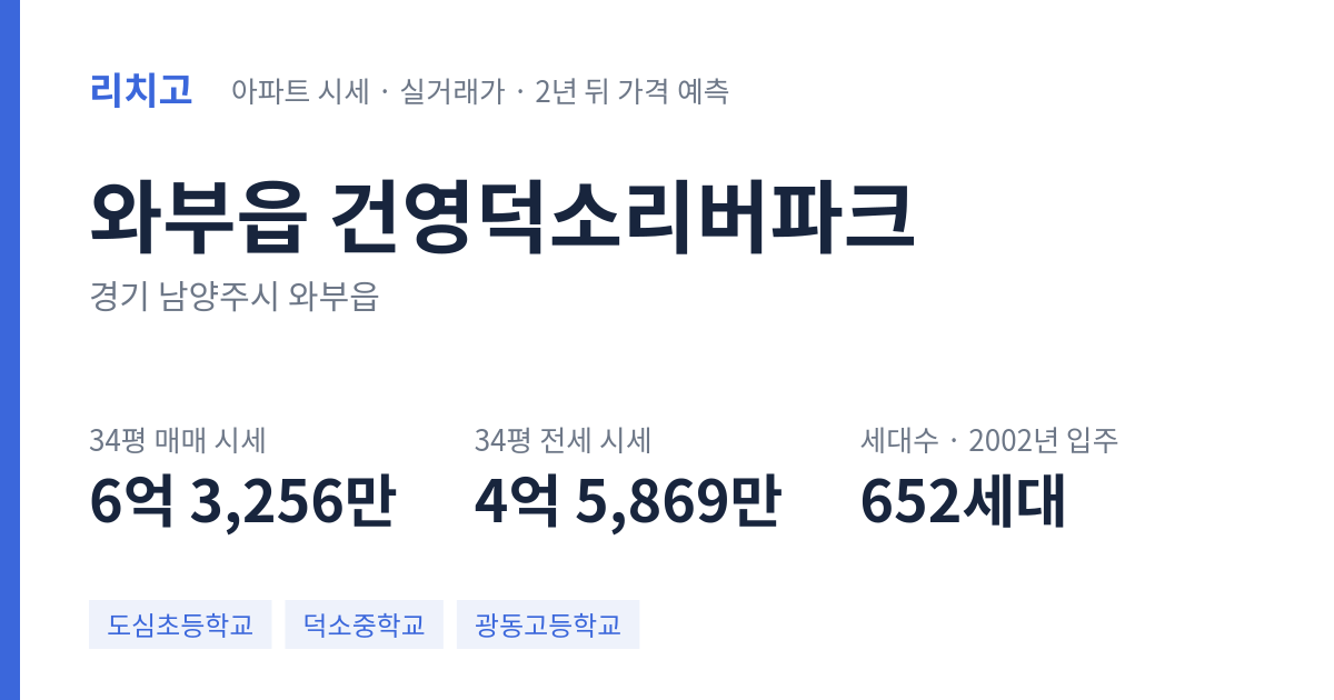 건영덕소리버파크 아파트 요약 카드 — 대표 평형 매매·전세 시세, 세대수, 입주 연도