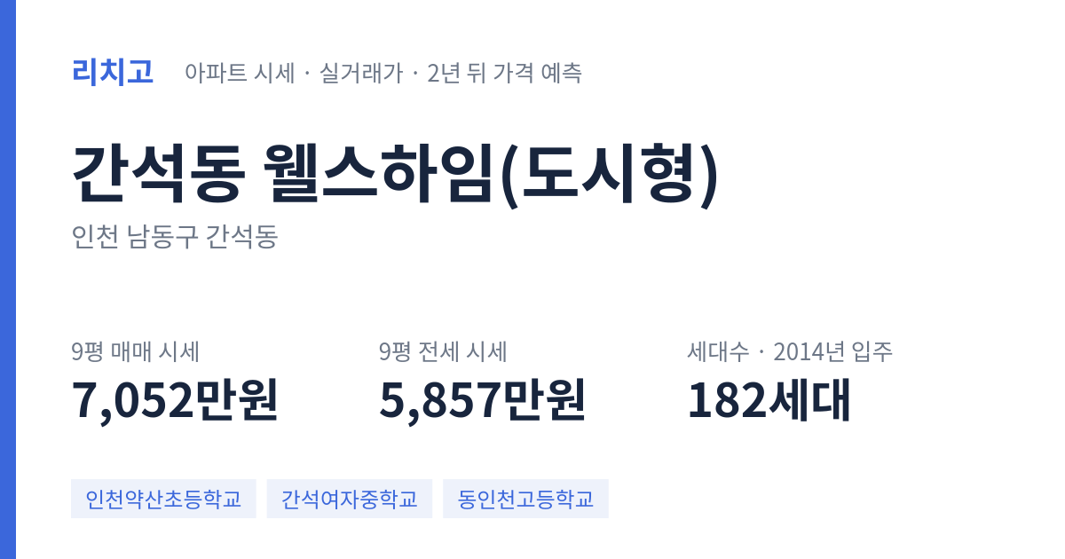 웰스하임(도시형) 아파트 요약 카드 — 대표 평형 매매·전세 시세, 세대수, 입주 연도