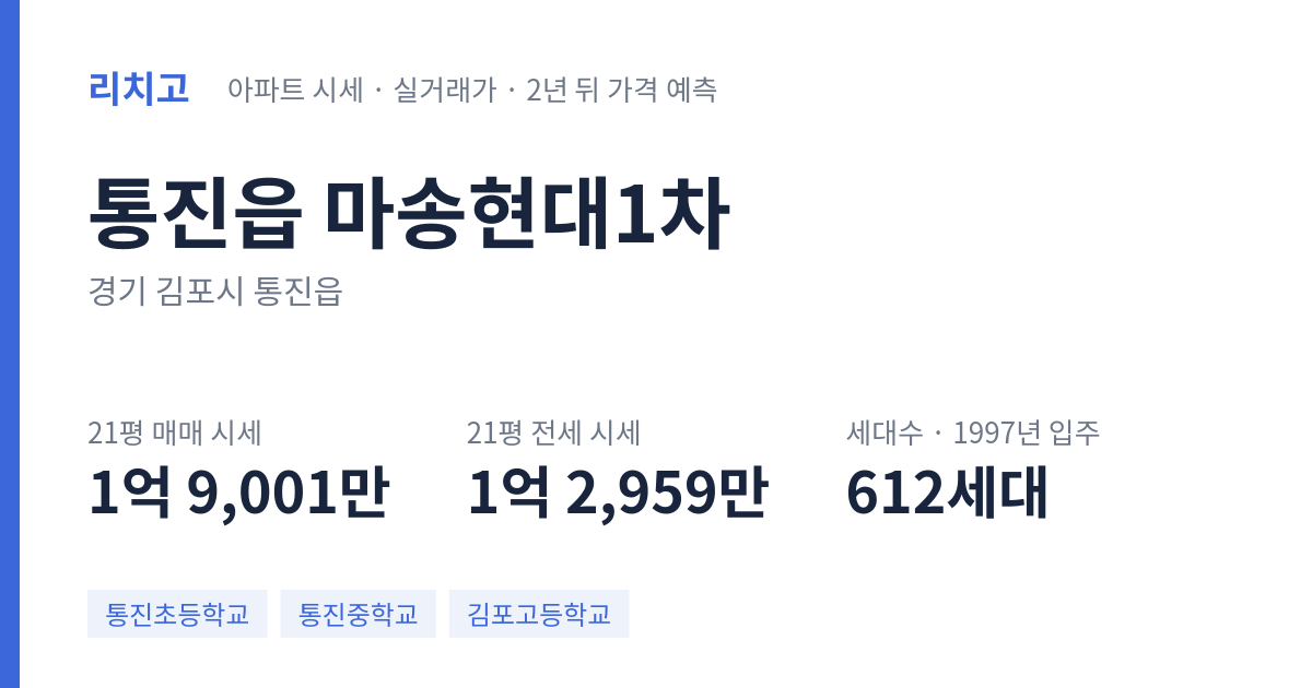 마송현대1차 아파트 요약 카드 — 대표 평형 매매·전세 시세, 세대수, 입주 연도