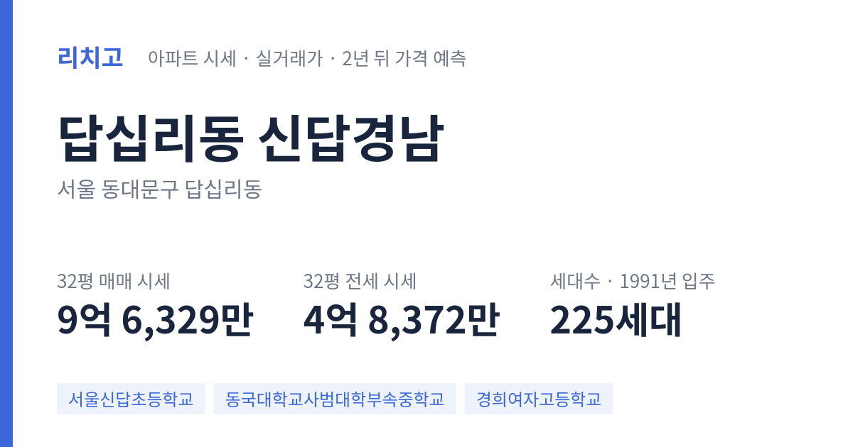 신답경남 아파트 요약 카드 — 대표 평형 매매·전세 시세, 세대수, 입주 연도