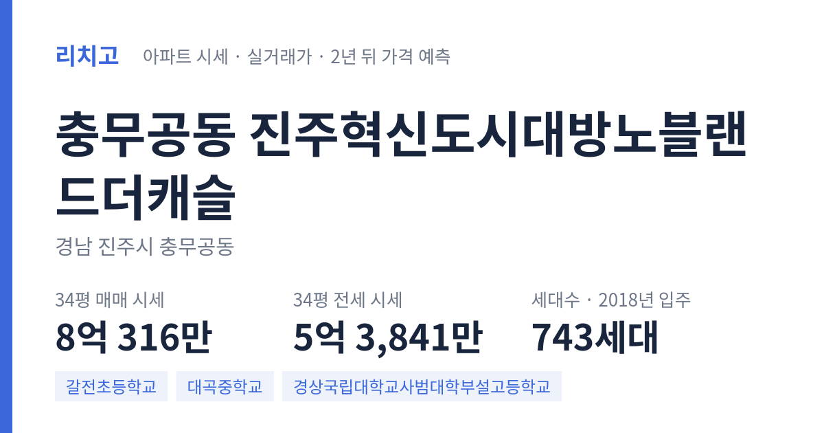 진주혁신도시대방노블랜드더캐슬 아파트 요약 카드 — 대표 평형 매매·전세 시세, 세대수, 입주 연도