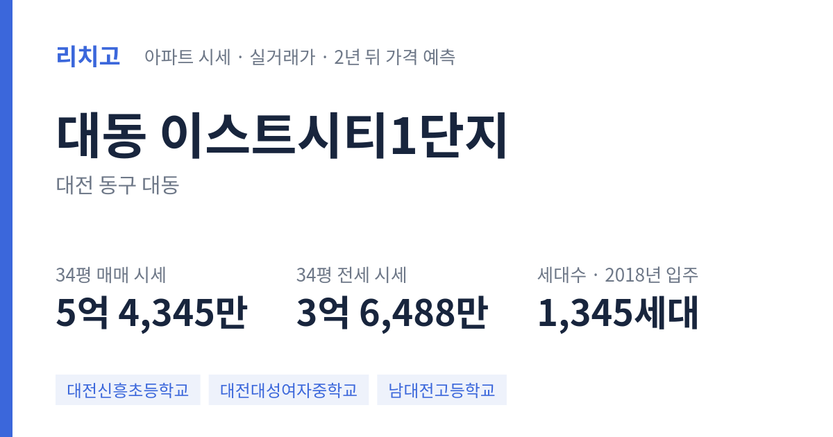 이스트시티1단지 아파트 요약 카드 — 대표 평형 매매·전세 시세, 세대수, 입주 연도
