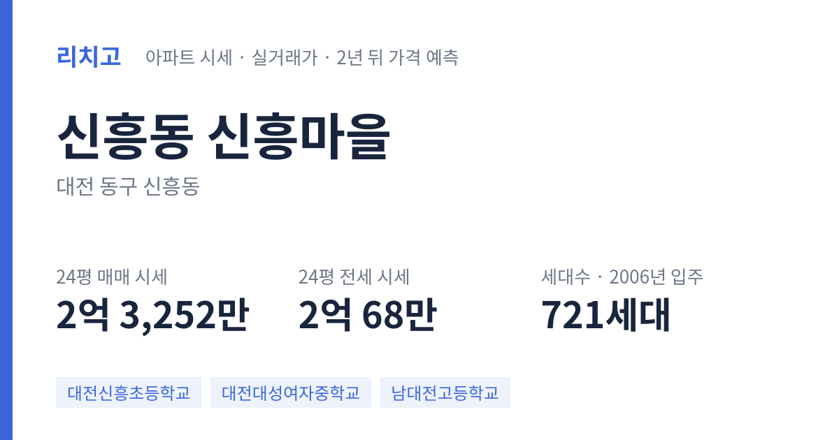 신흥마을 아파트 요약 카드 — 대표 평형 매매·전세 시세, 세대수, 입주 연도