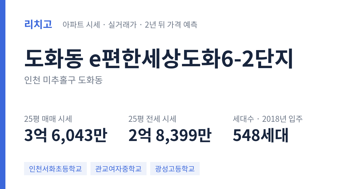 e편한세상도화6-2단지 아파트 요약 카드 — 대표 평형 매매·전세 시세, 세대수, 입주 연도