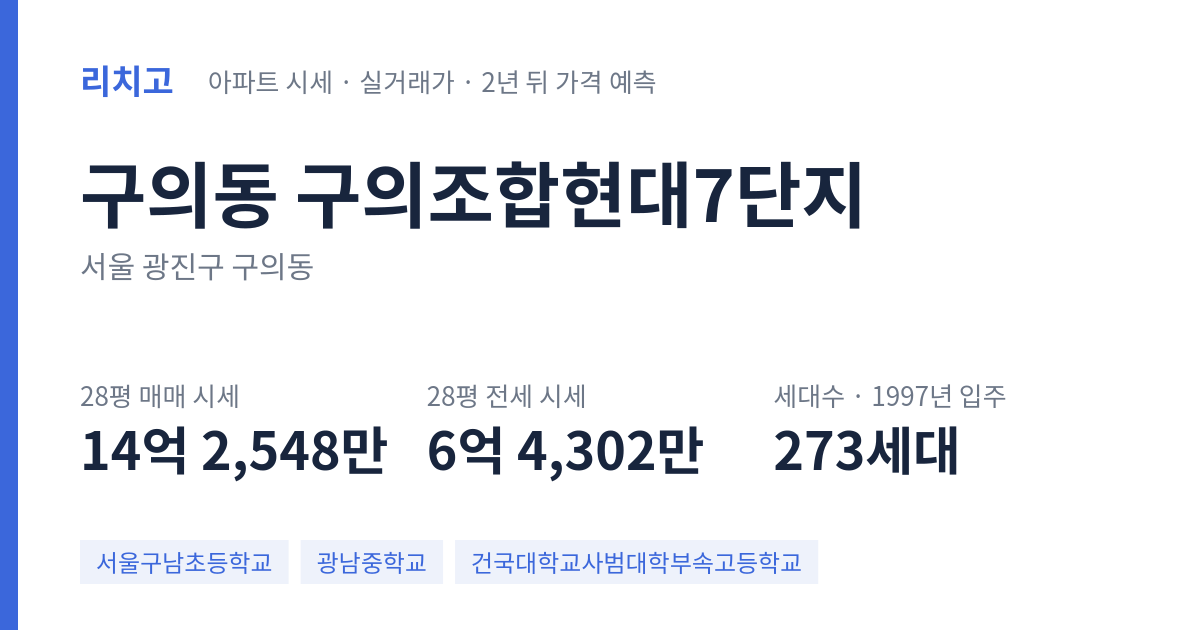 구의조합현대7단지 아파트 요약 카드 — 대표 평형 매매·전세 시세, 세대수, 입주 연도