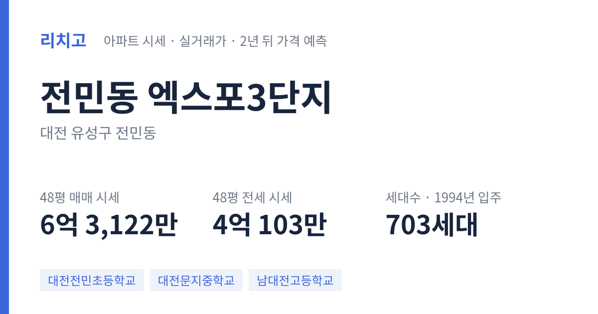엑스포3단지 아파트 요약 카드 — 대표 평형 매매·전세 시세, 세대수, 입주 연도