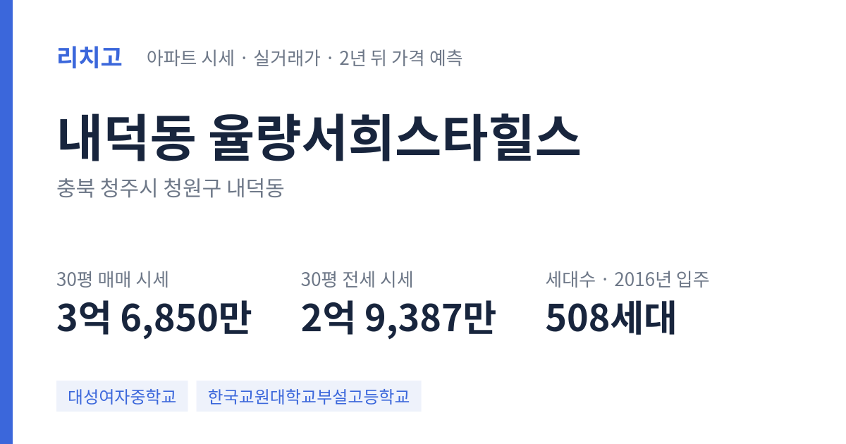 율량서희스타힐스 아파트 요약 카드 — 대표 평형 매매·전세 시세, 세대수, 입주 연도