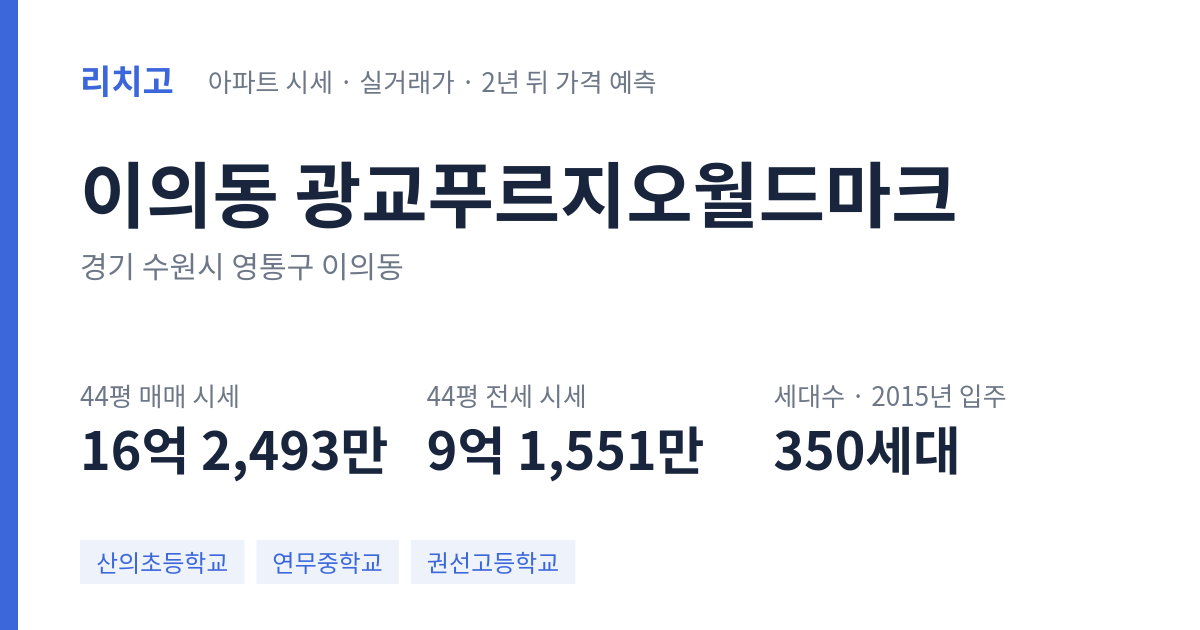광교푸르지오월드마크 아파트 요약 카드 — 대표 평형 매매·전세 시세, 세대수, 입주 연도