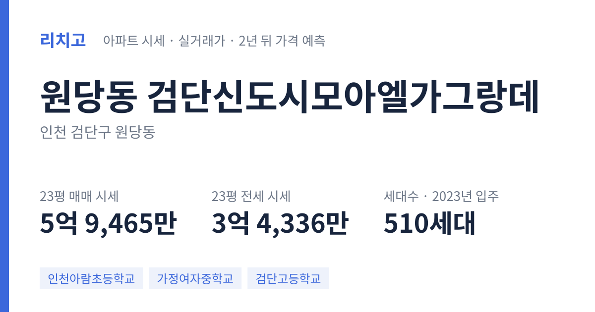 검단신도시모아엘가그랑데 아파트 요약 카드 — 대표 평형 매매·전세 시세, 세대수, 입주 연도