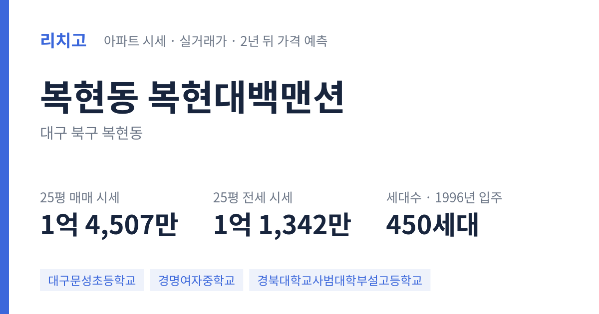 복현대백맨션 아파트 요약 카드 — 대표 평형 매매·전세 시세, 세대수, 입주 연도