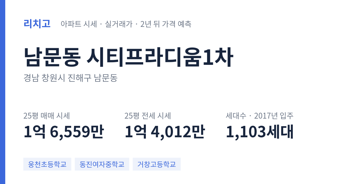 시티프라디움1차 아파트 요약 카드 — 대표 평형 매매·전세 시세, 세대수, 입주 연도