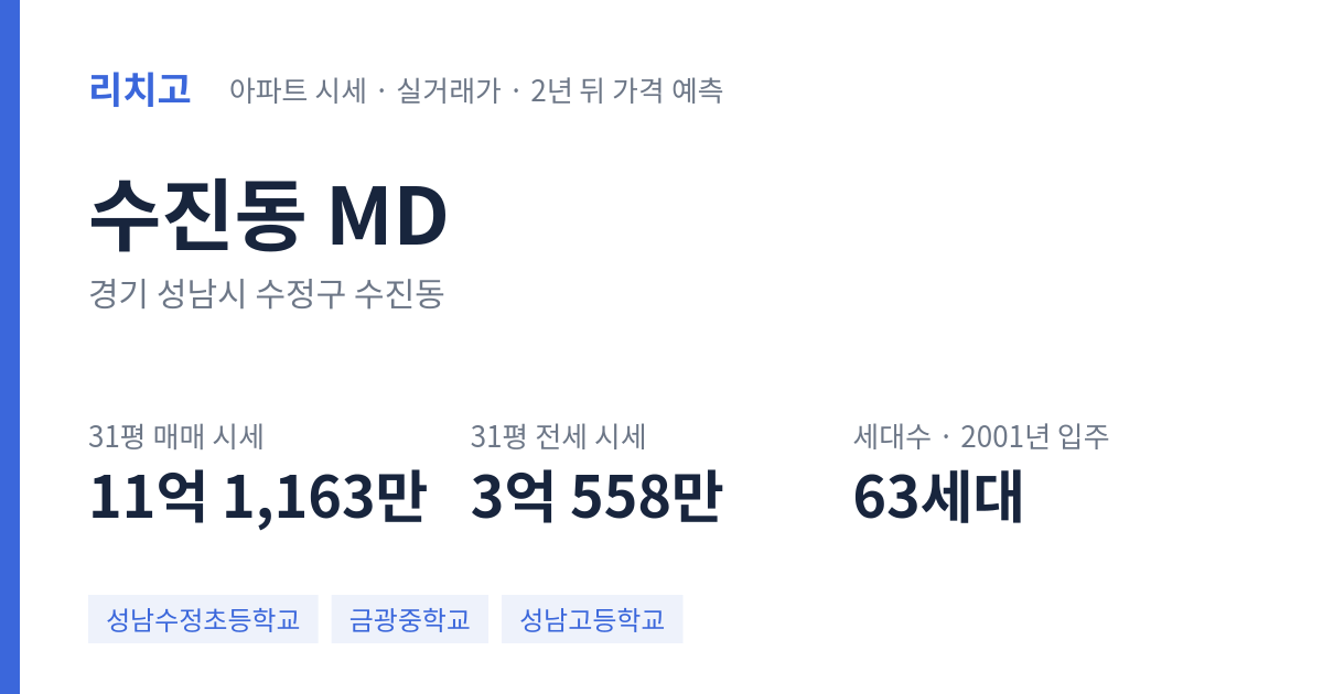 MD 아파트 요약 카드 — 대표 평형 매매·전세 시세, 세대수, 입주 연도