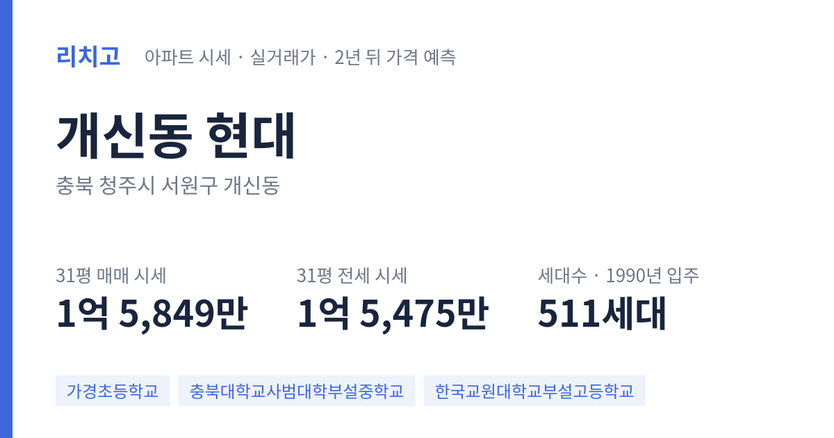 현대 아파트 요약 카드 — 대표 평형 매매·전세 시세, 세대수, 입주 연도