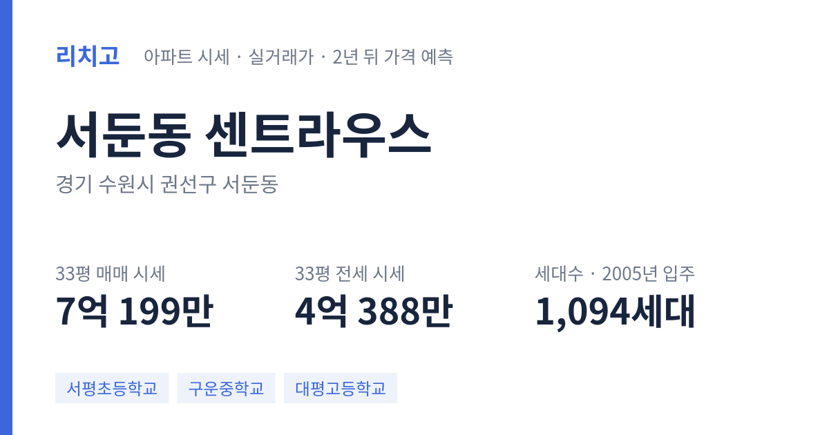 센트라우스 아파트 요약 카드 — 대표 평형 매매·전세 시세, 세대수, 입주 연도