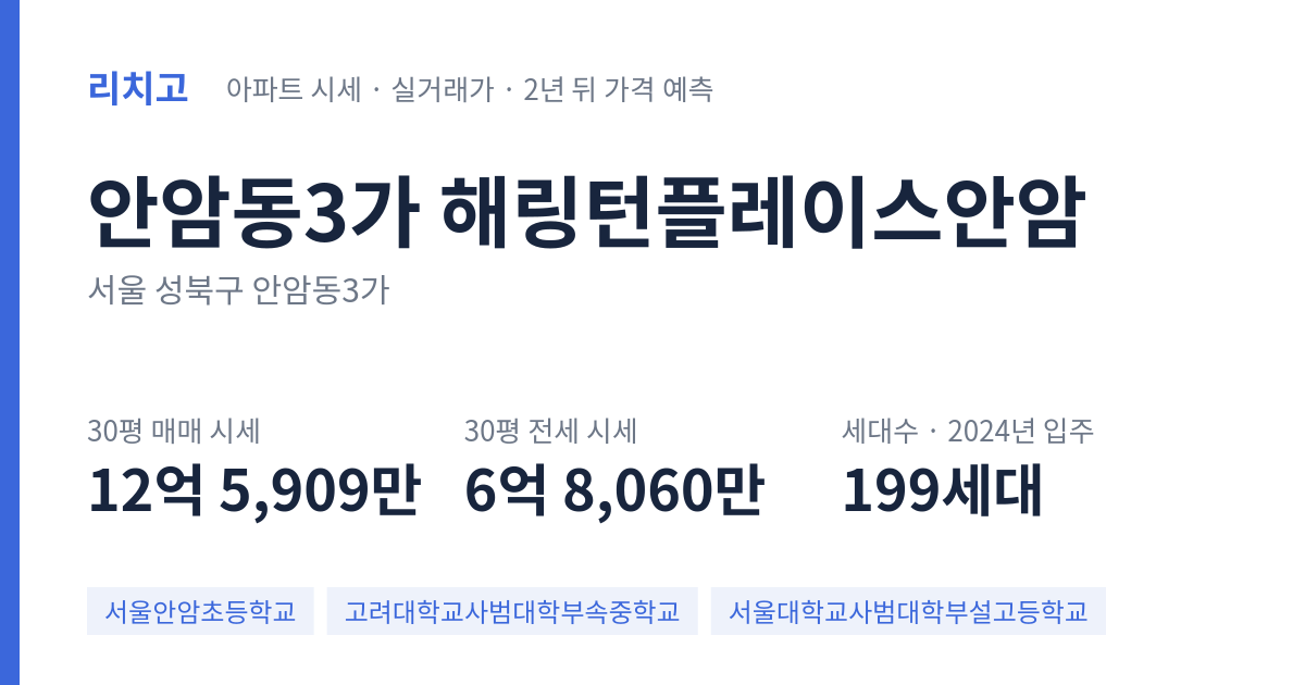 해링턴플레이스안암 아파트 요약 카드 — 대표 평형 매매·전세 시세, 세대수, 입주 연도