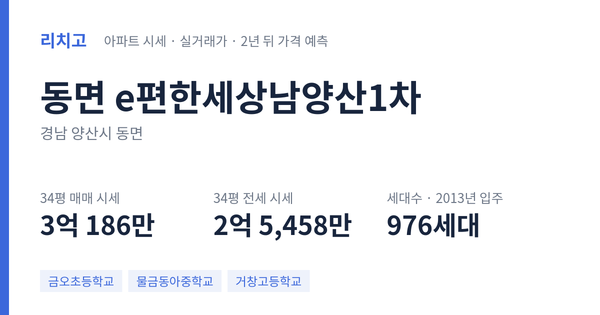 e편한세상남양산1차 아파트 요약 카드 — 대표 평형 매매·전세 시세, 세대수, 입주 연도