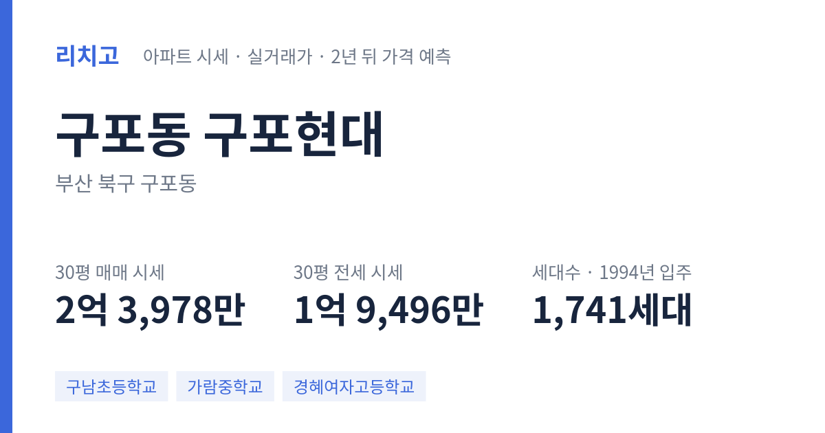 구포현대 아파트 요약 카드 — 대표 평형 매매·전세 시세, 세대수, 입주 연도