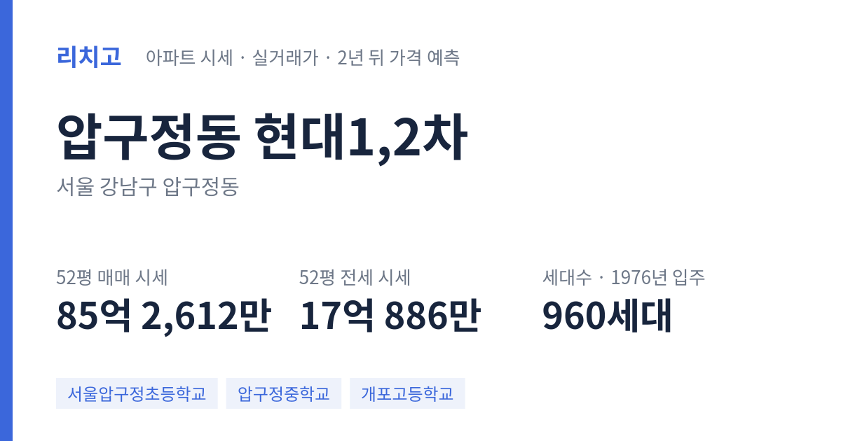 현대1,2차 아파트 요약 카드 — 대표 평형 매매·전세 시세, 세대수, 입주 연도