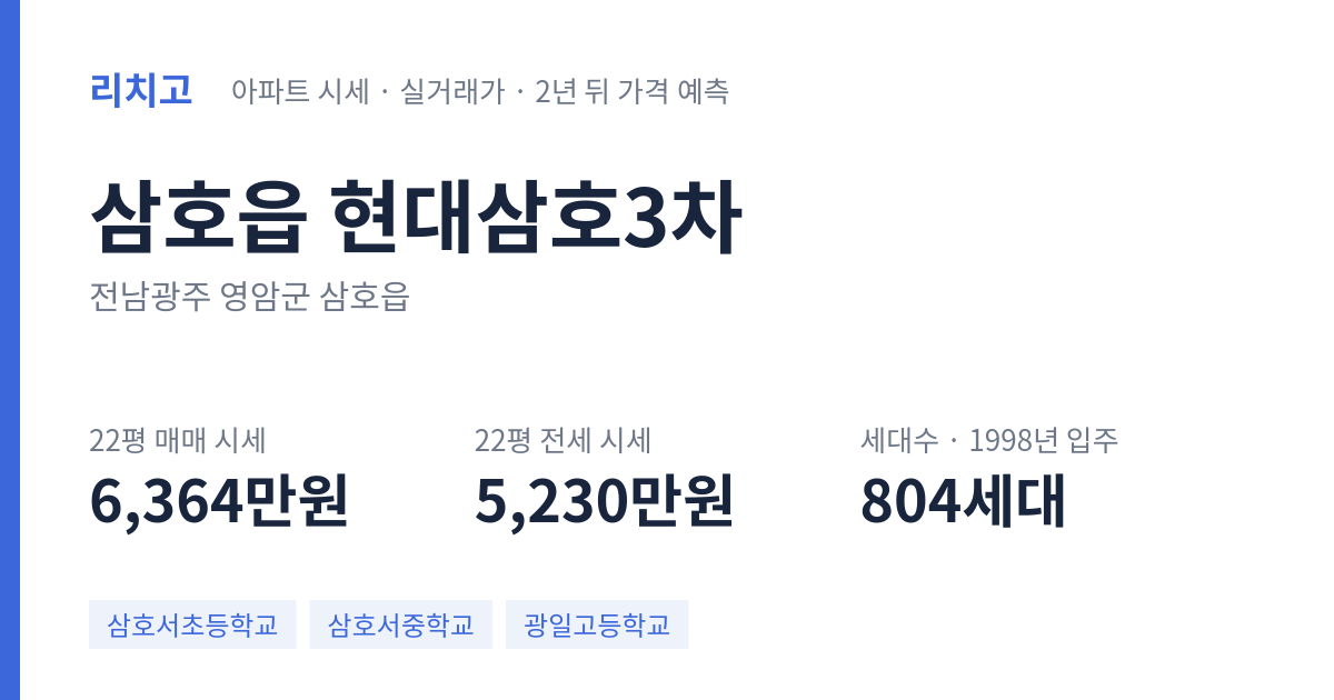 현대삼호3차 아파트 요약 카드 — 대표 평형 매매·전세 시세, 세대수, 입주 연도