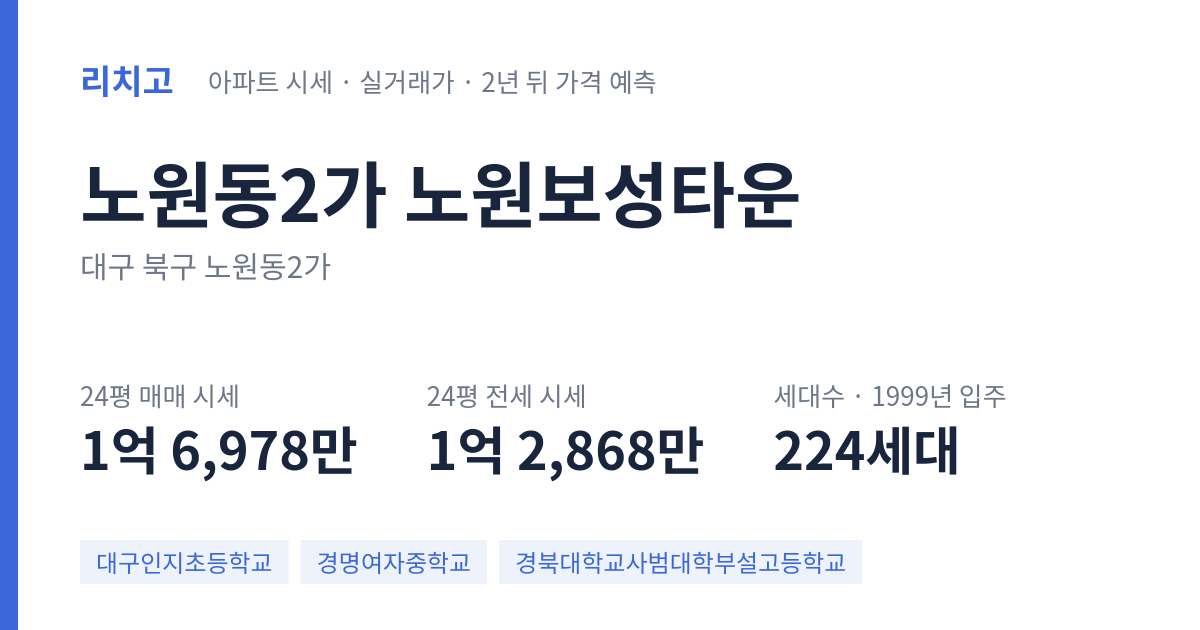 노원보성타운 아파트 요약 카드 — 대표 평형 매매·전세 시세, 세대수, 입주 연도