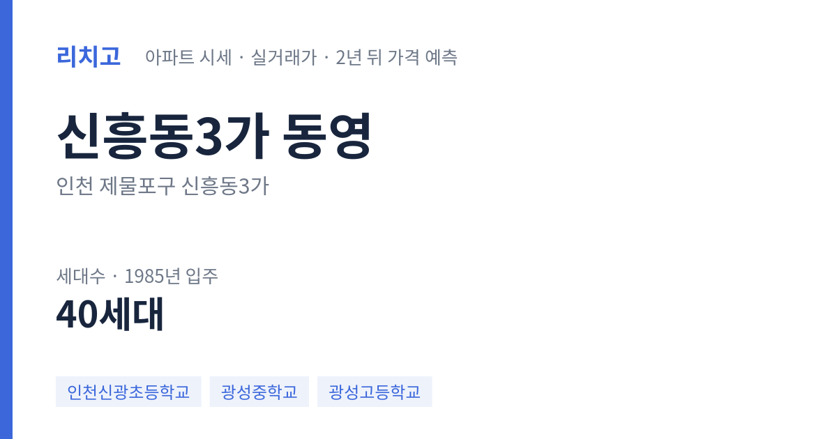 동영 아파트 요약 카드 — 대표 평형 매매·전세 시세, 세대수, 입주 연도