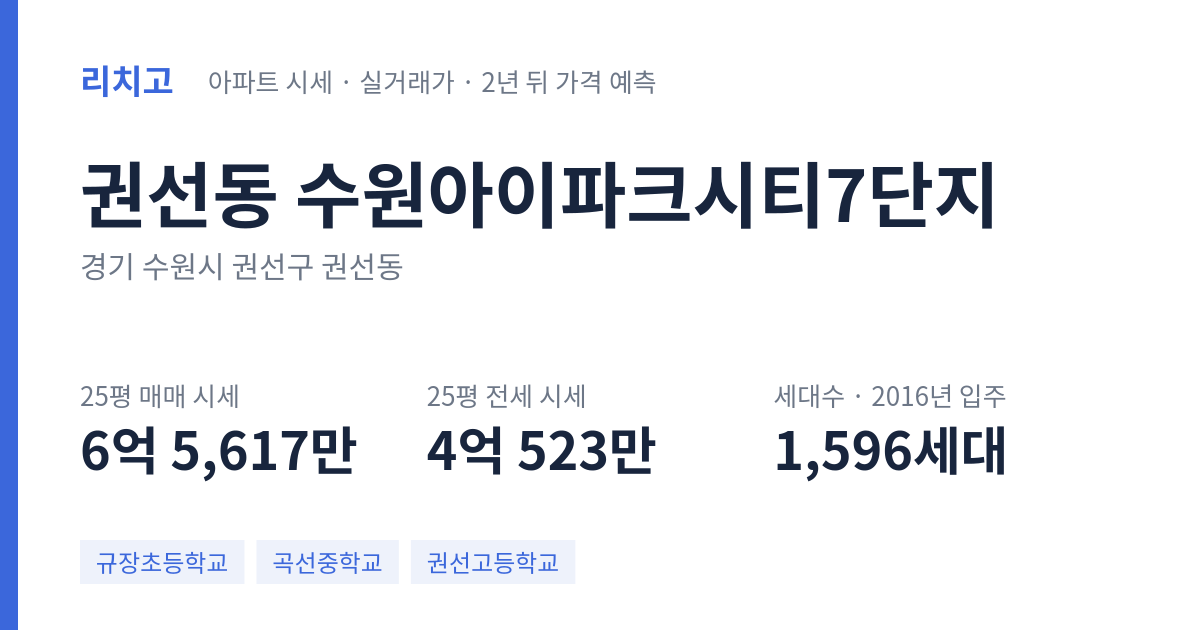 수원아이파크시티7단지 아파트 요약 카드 — 대표 평형 매매·전세 시세, 세대수, 입주 연도