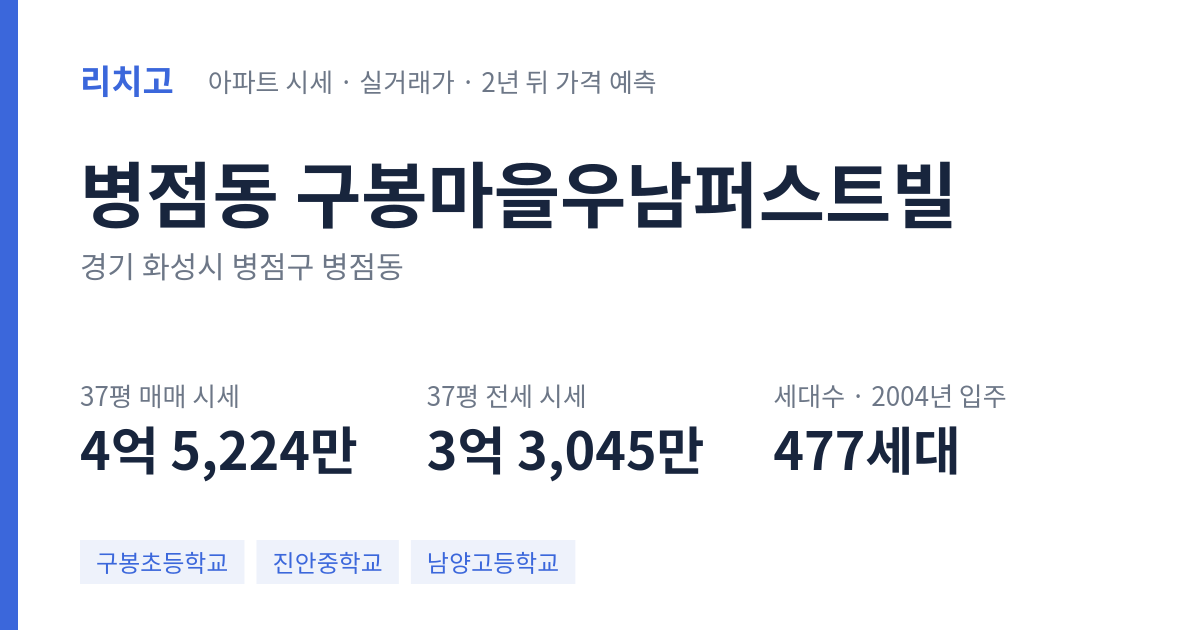 구봉마을우남퍼스트빌 아파트 요약 카드 — 대표 평형 매매·전세 시세, 세대수, 입주 연도