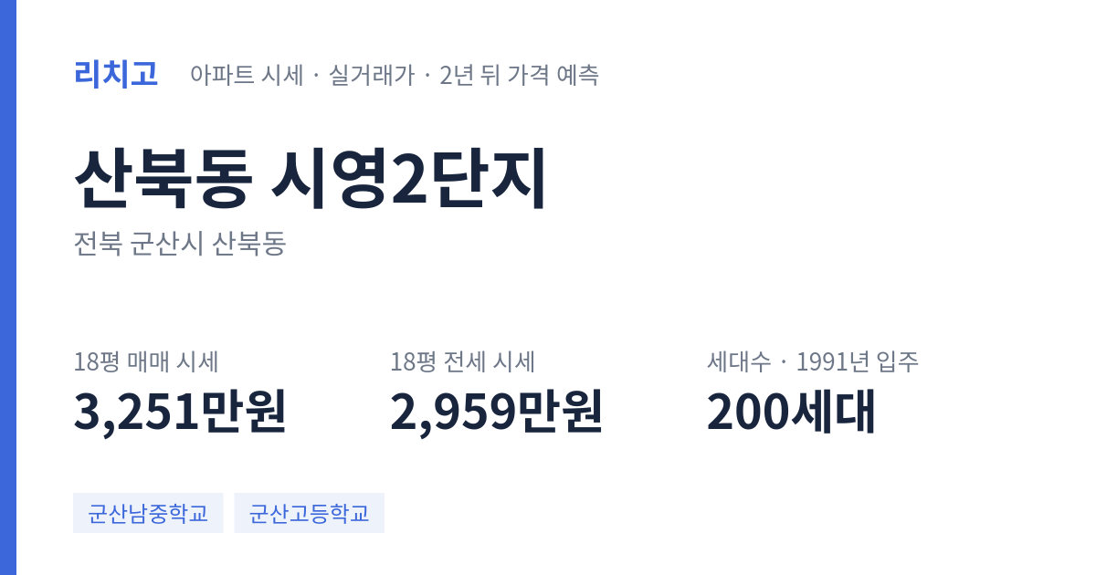 시영2단지 아파트 요약 카드 — 대표 평형 매매·전세 시세, 세대수, 입주 연도