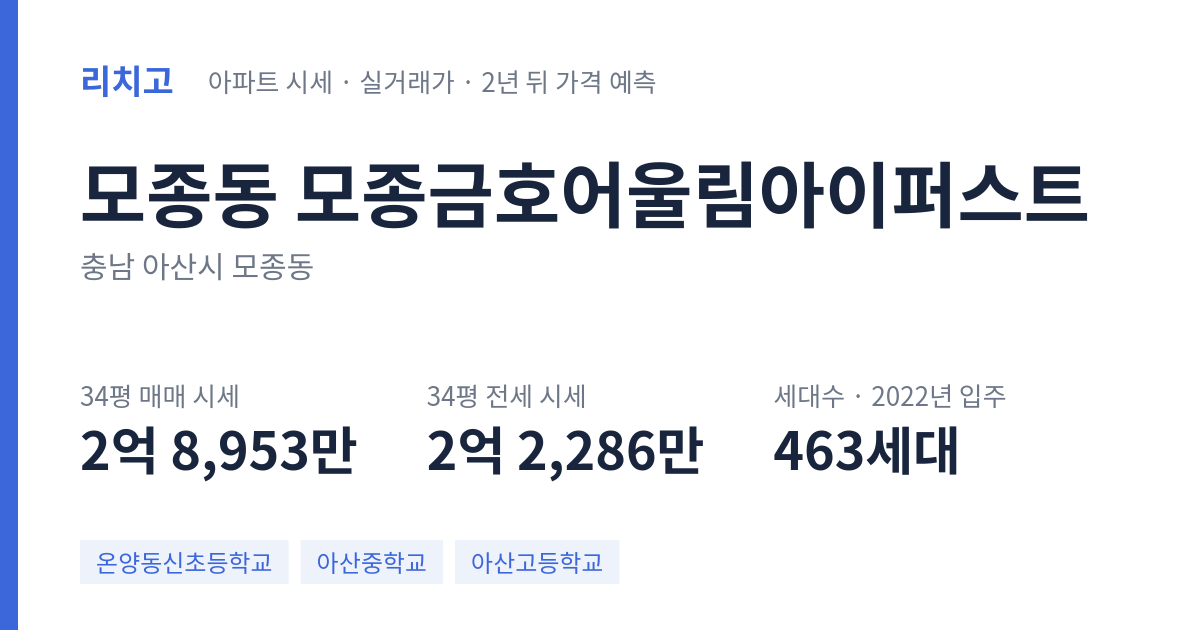 모종금호어울림아이퍼스트 아파트 요약 카드 — 대표 평형 매매·전세 시세, 세대수, 입주 연도