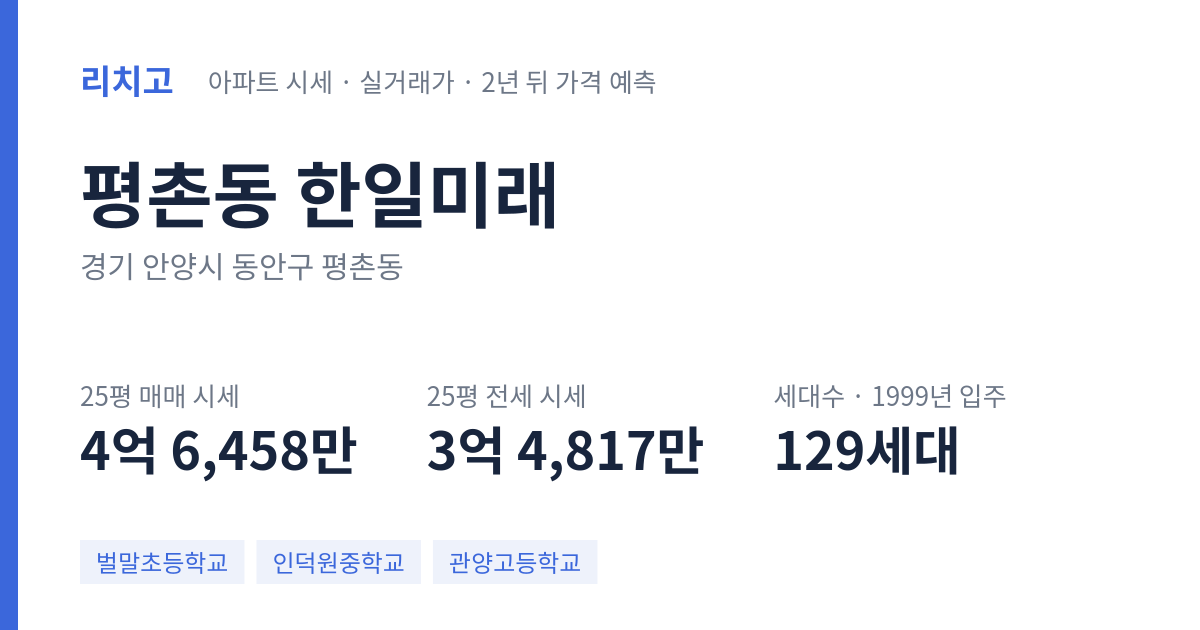 한일미래 아파트 요약 카드 — 대표 평형 매매·전세 시세, 세대수, 입주 연도