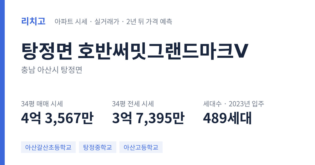 호반써밋그랜드마크Ⅴ 아파트 요약 카드 — 대표 평형 매매·전세 시세, 세대수, 입주 연도