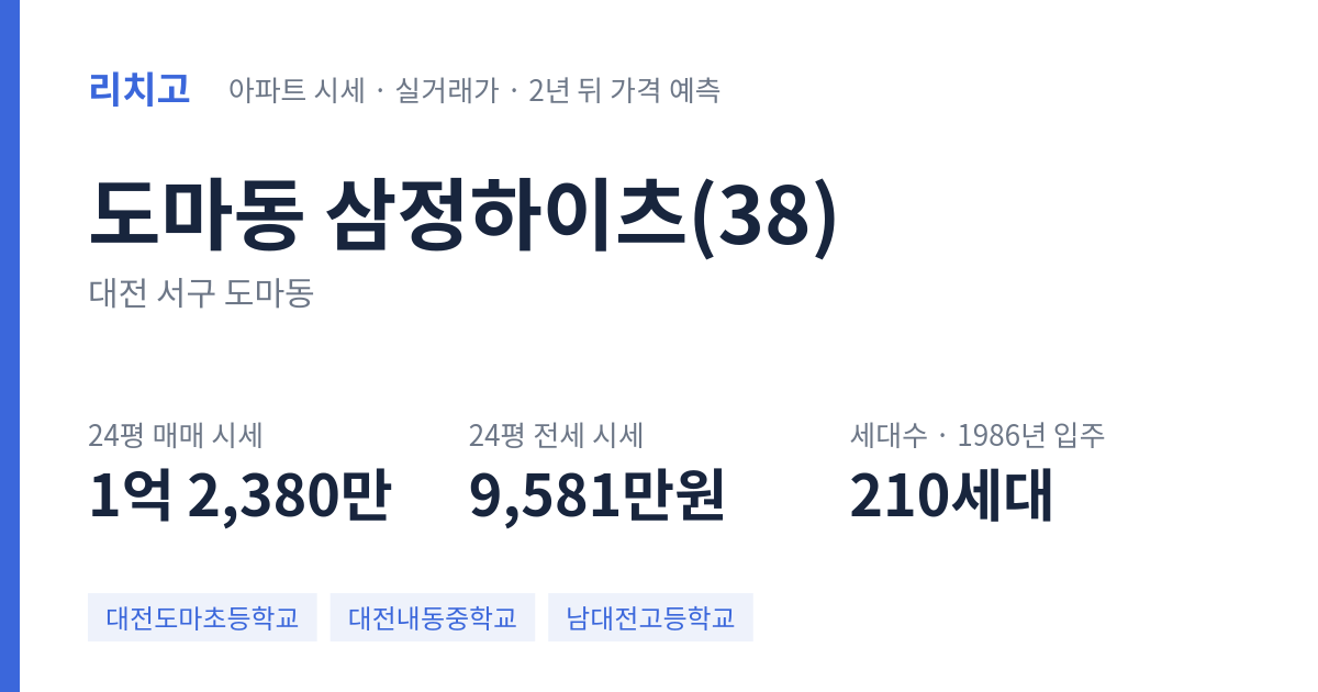 삼정하이츠(38) 아파트 요약 카드 — 대표 평형 매매·전세 시세, 세대수, 입주 연도