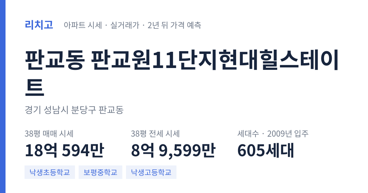 판교원11단지현대힐스테이트 아파트 요약 카드 — 대표 평형 매매·전세 시세, 세대수, 입주 연도