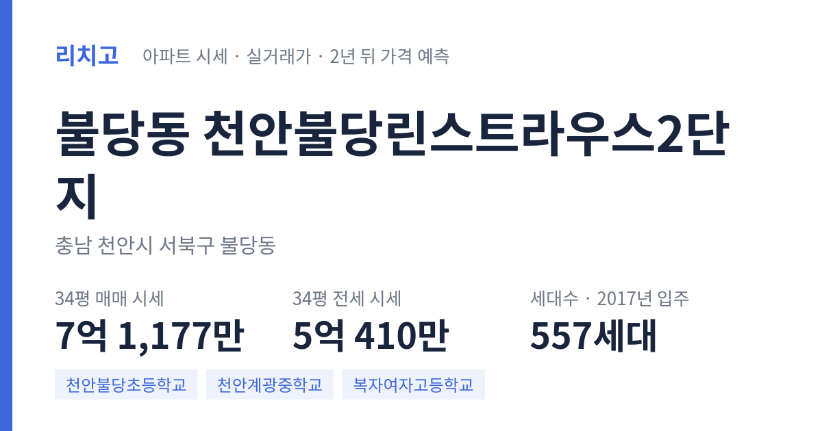천안불당린스트라우스2단지 아파트 요약 카드 — 대표 평형 매매·전세 시세, 세대수, 입주 연도