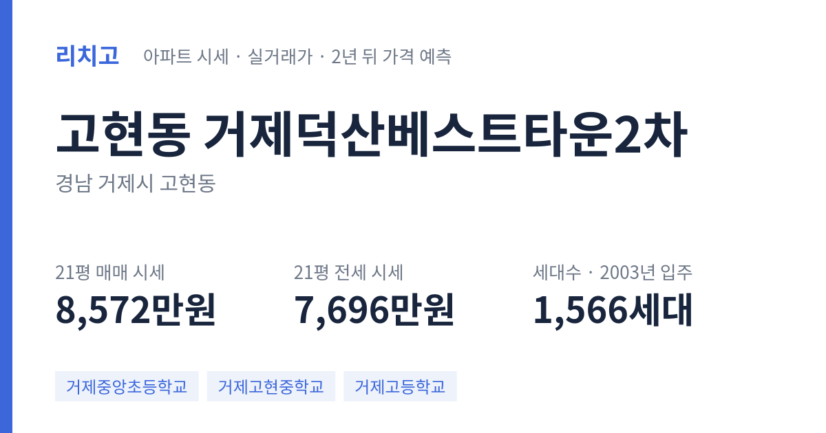 거제덕산베스트타운2차 아파트 요약 카드 — 대표 평형 매매·전세 시세, 세대수, 입주 연도