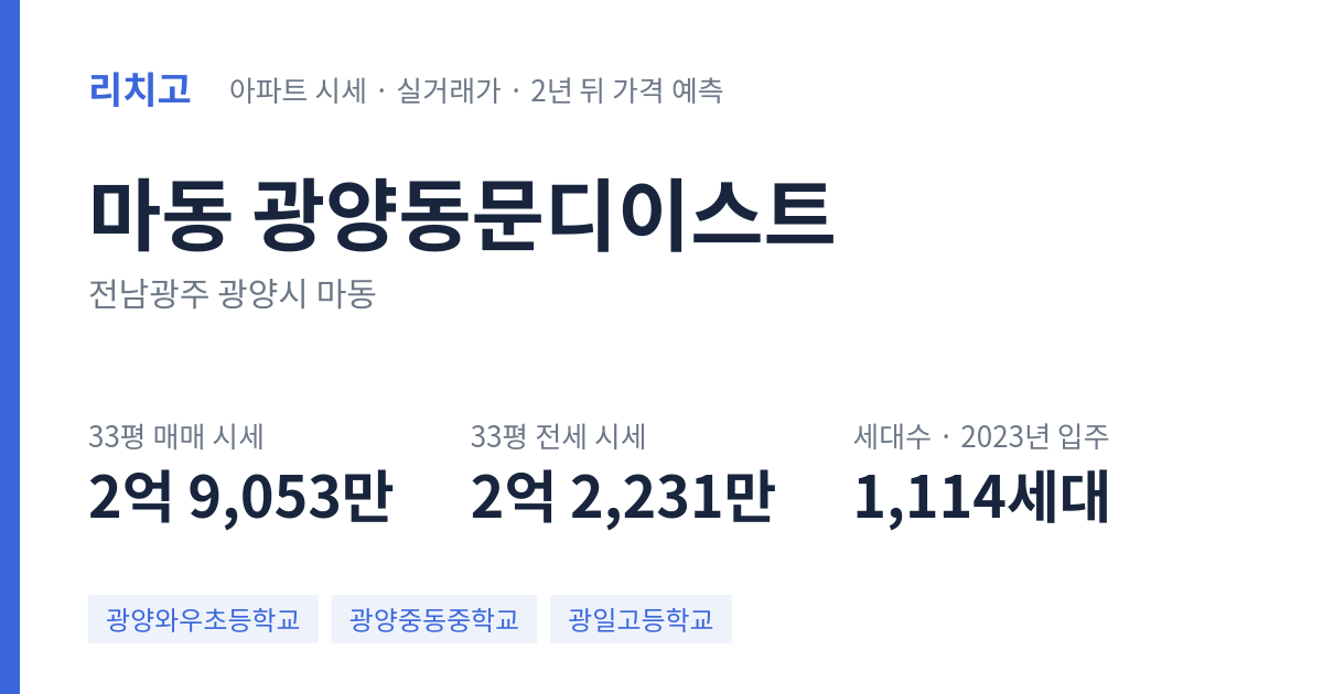 광양동문디이스트 아파트 요약 카드 — 대표 평형 매매·전세 시세, 세대수, 입주 연도