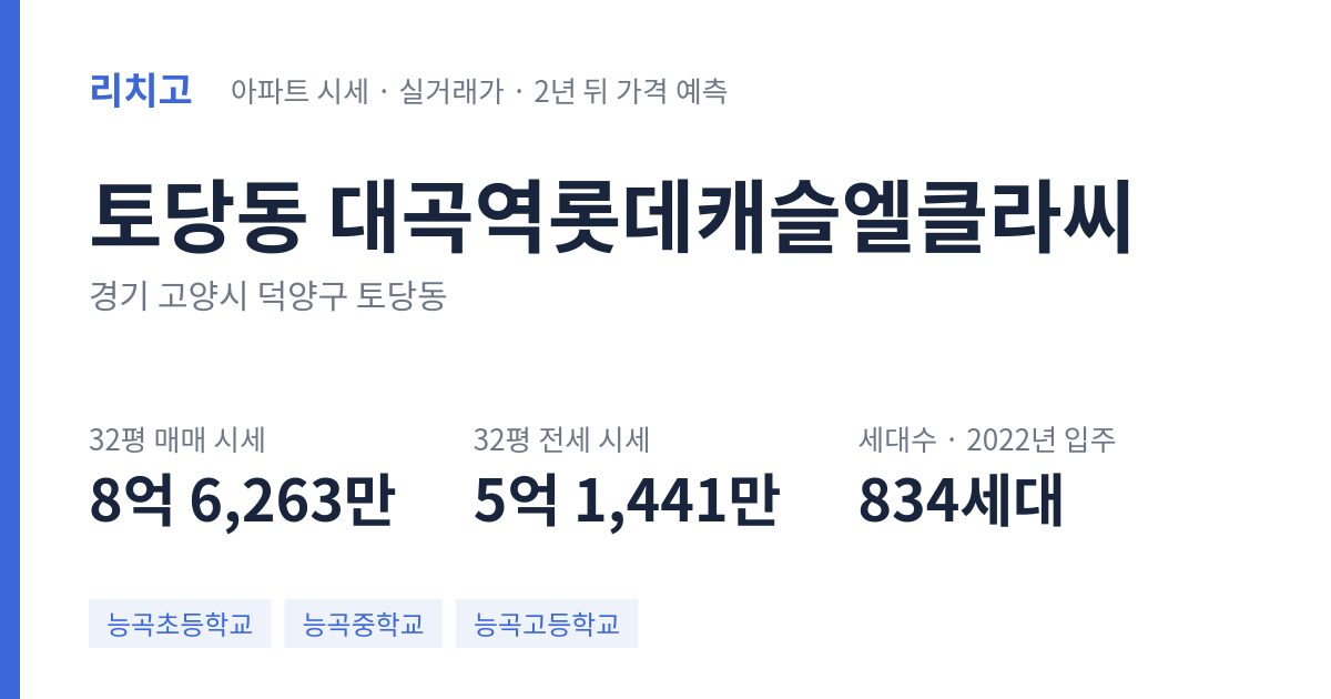 대곡역롯데캐슬엘클라씨 아파트 요약 카드 — 대표 평형 매매·전세 시세, 세대수, 입주 연도