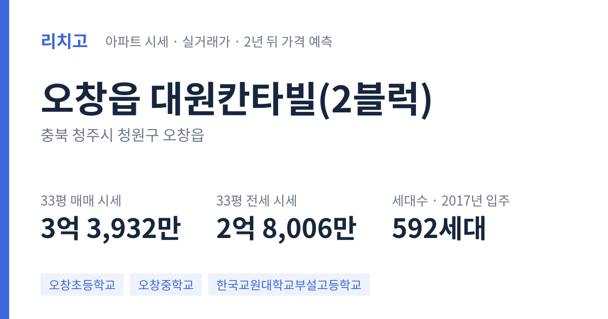 대원칸타빌(2블럭) 아파트 요약 카드 — 대표 평형 매매·전세 시세, 세대수, 입주 연도