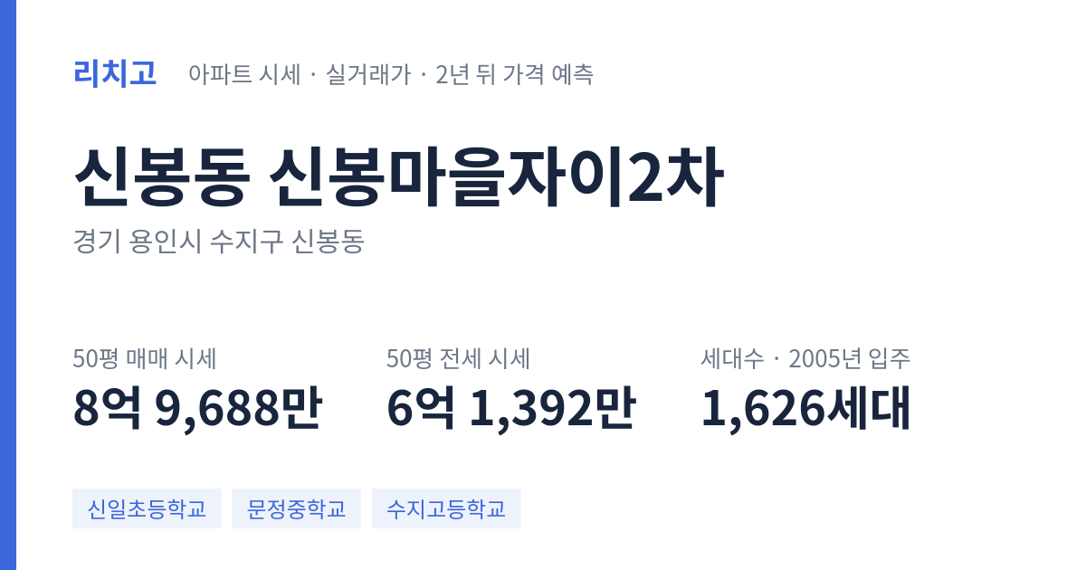 신봉마을자이2차 아파트 요약 카드 — 대표 평형 매매·전세 시세, 세대수, 입주 연도