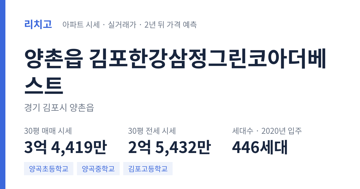 김포한강삼정그린코아더베스트 아파트 요약 카드 — 대표 평형 매매·전세 시세, 세대수, 입주 연도