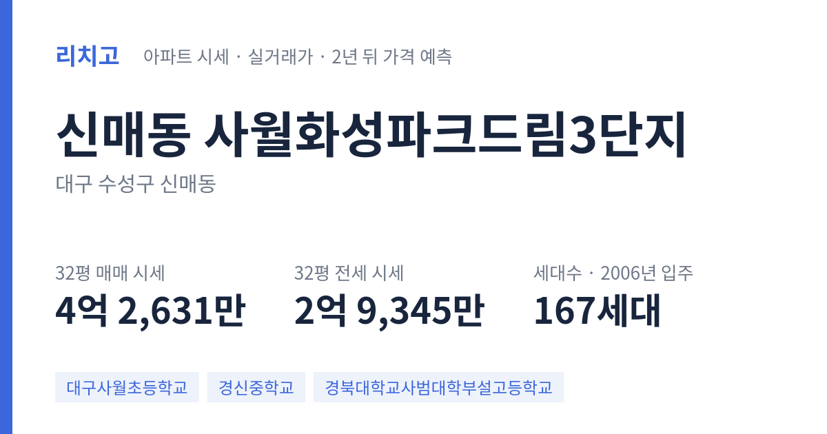 사월화성파크드림3단지 아파트 요약 카드 — 대표 평형 매매·전세 시세, 세대수, 입주 연도