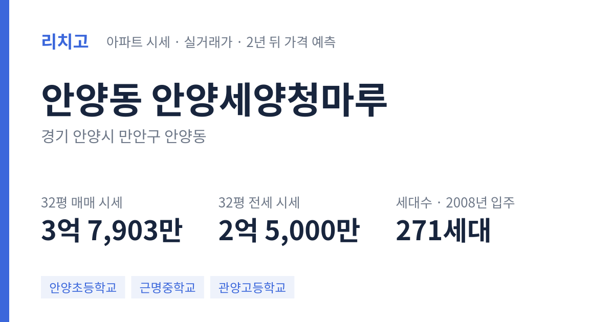 안양세양청마루 아파트 요약 카드 — 대표 평형 매매·전세 시세, 세대수, 입주 연도