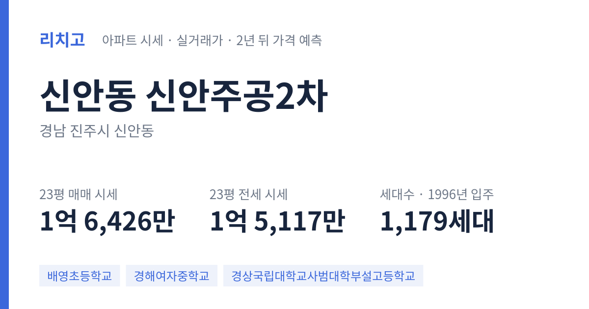 신안주공2차 아파트 요약 카드 — 대표 평형 매매·전세 시세, 세대수, 입주 연도