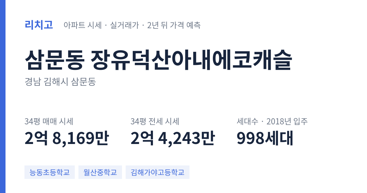 장유덕산아내에코캐슬 아파트 요약 카드 — 대표 평형 매매·전세 시세, 세대수, 입주 연도