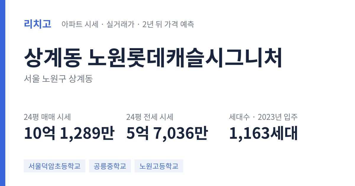 노원롯데캐슬시그니처 아파트 요약 카드 — 대표 평형 매매·전세 시세, 세대수, 입주 연도