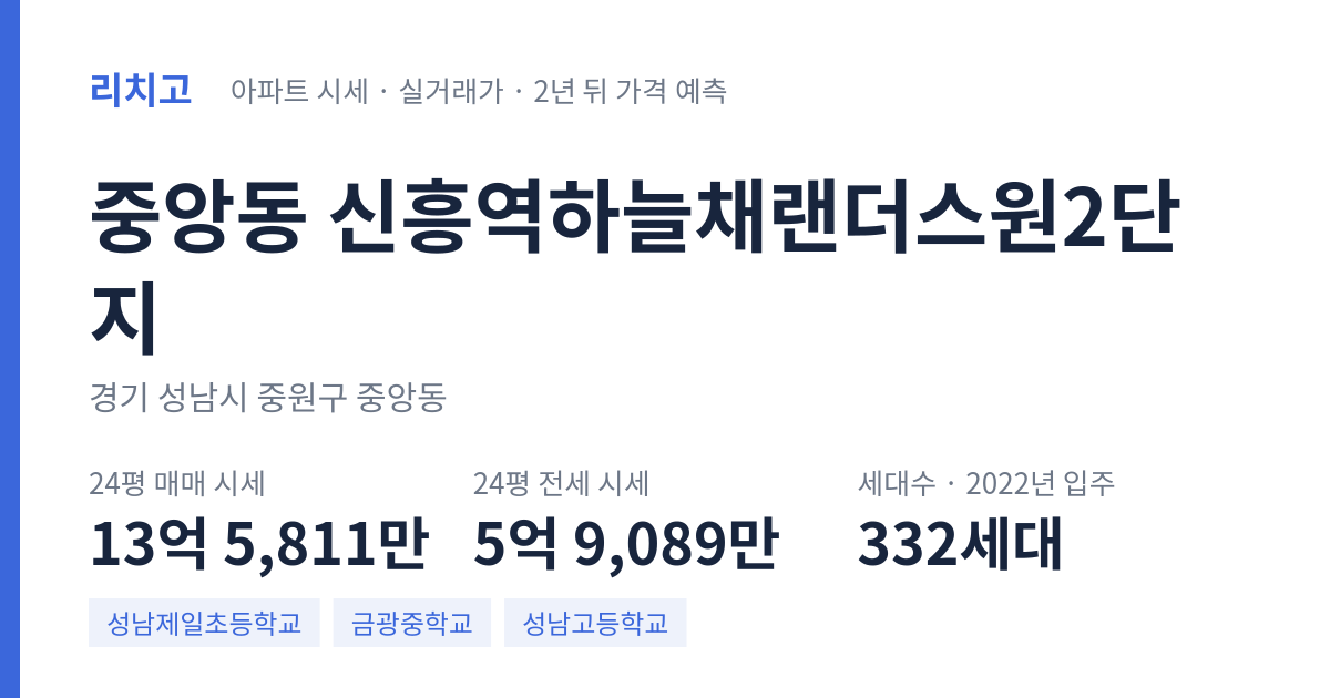 신흥역하늘채랜더스원2단지 아파트 요약 카드 — 대표 평형 매매·전세 시세, 세대수, 입주 연도