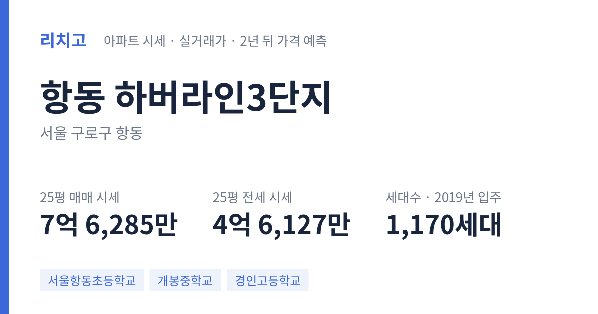하버라인3단지 아파트 요약 카드 — 대표 평형 매매·전세 시세, 세대수, 입주 연도